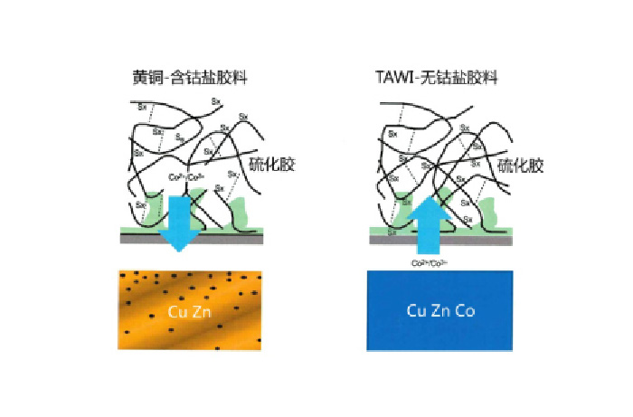 永利集团304am登录(中国游)官方网站