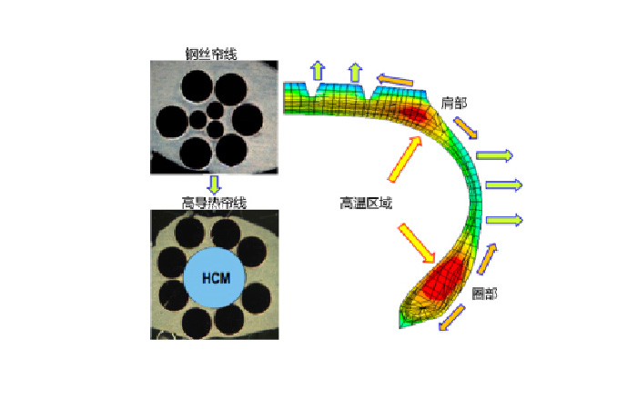 永利集团304am登录(中国游)官方网站