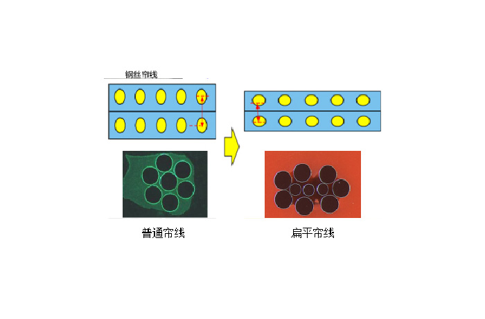 永利集团304am登录(中国游)官方网站