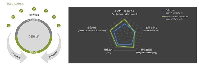 永利集团304am登录(中国游)官方网站